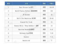 淮安茂渺广告传媒有限公司